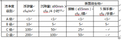 建設(shè)醫(yī)藥倉(cāng)庫還需要凈化要求?