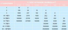 潔凈室等級是如何劃分的，以及都應(yīng)用在哪些行業(yè)